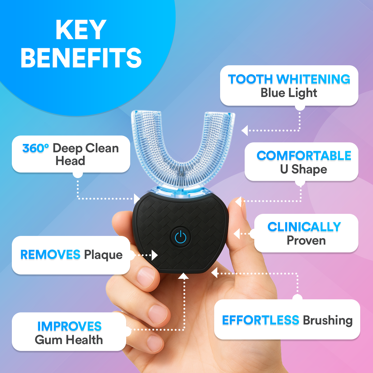 Adults Sonic Electric 360° U-Toothbrush Replacement Head