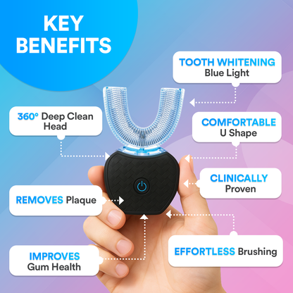 Adults Sonic Electric 360° U-Toothbrush Replacement Head