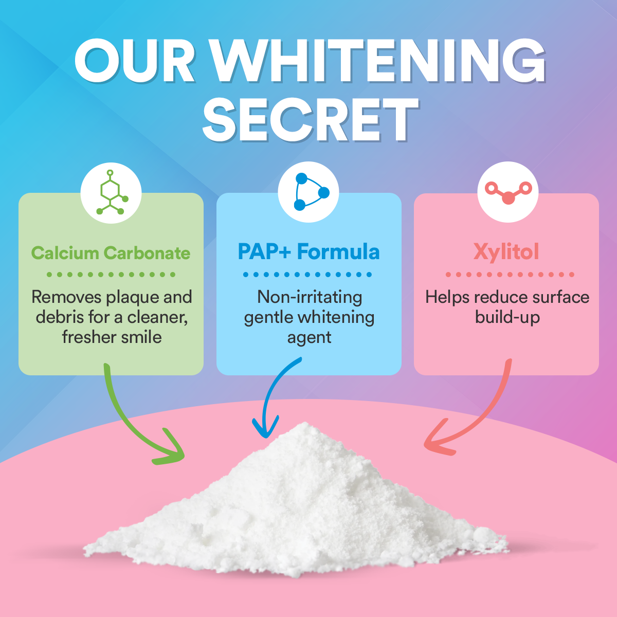 PAP+ Teeth Whitening Powder