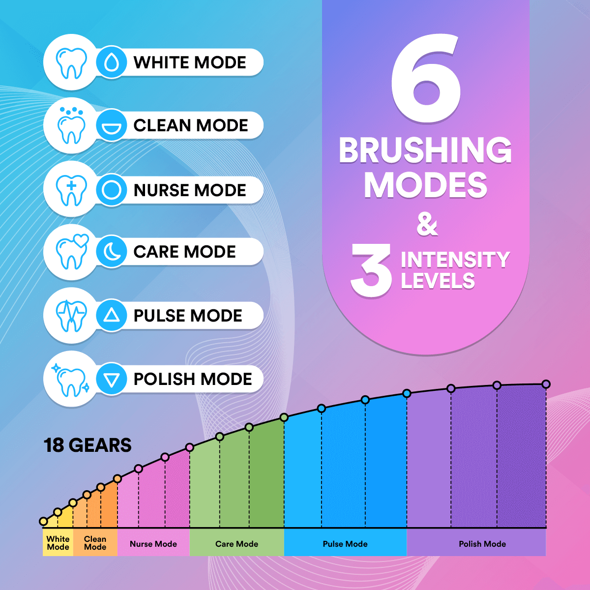 6 in 1 Sonic Deep Clean Electric Toothbrush