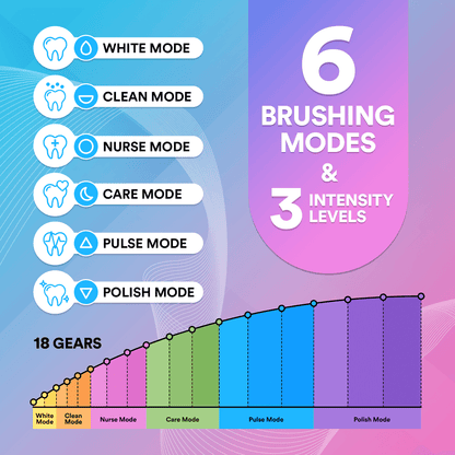 6 in 1 Sonic Deep Clean Electric Toothbrush