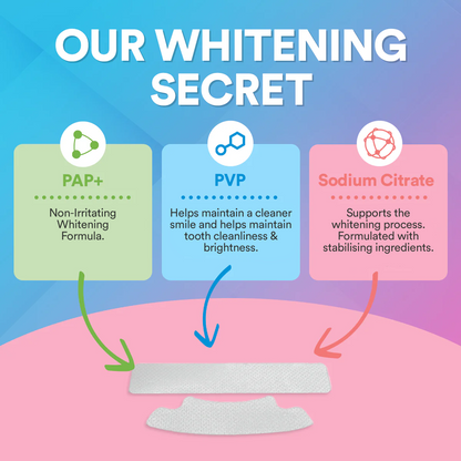 Advanced Teeth Whitening Strips (14 Treatments)