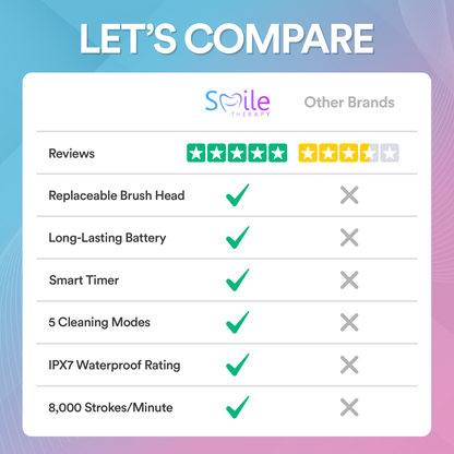 5-In-1 Oscillating Electric Toothbrush