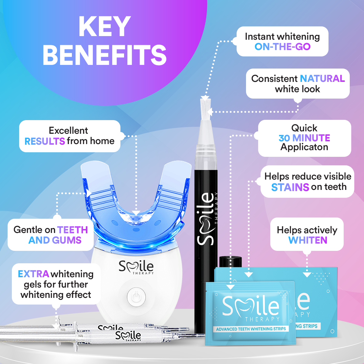 Advanced Teeth Whitening Bundle